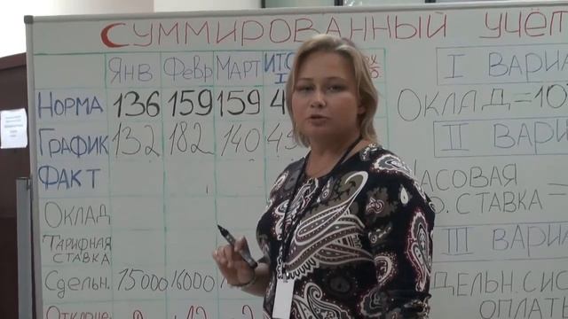 Кадровое делопроизводство | Суммированный учет рабочего времени смотреть онлайн