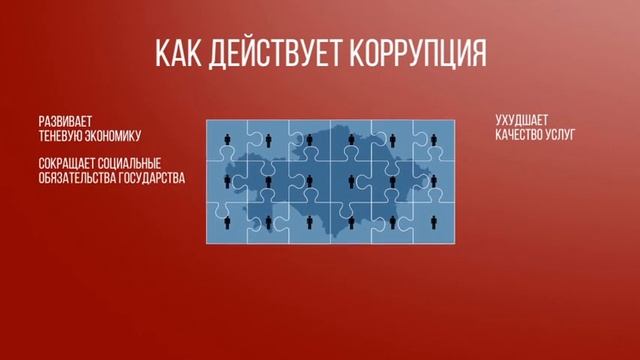Урок 1. Что такое коррупция? смотреть онлайн