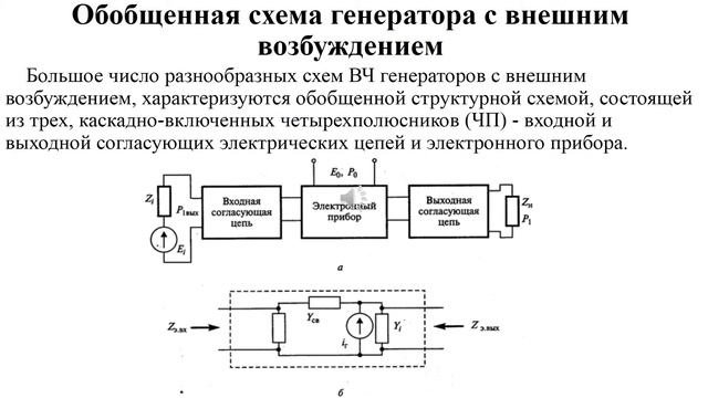 Терещенко Е.М. Лекция №2 «Общие принципы генерирования и усиления ВЧ и СВЧ колебаний» смотреть онлайн