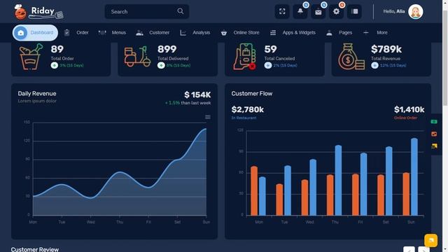 Restaurant Dashboard Bootstrap 5 Admin Template with LTR Dark Theme смотреть онлайн