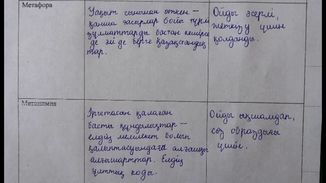 Қазақ тілі БЖБ 1-тоқсан смотреть онлайн