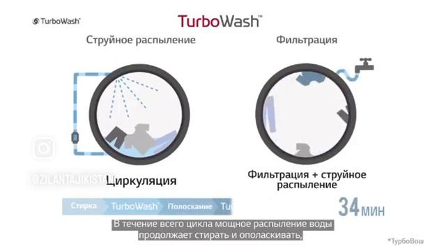 Цена: 46999 сомон. Стиральная машина с двойной загрузкой GL смотреть онлайн