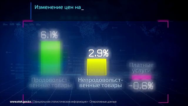 Об инфляции в Республике Казахстан. Август 2019 года. смотреть онлайн