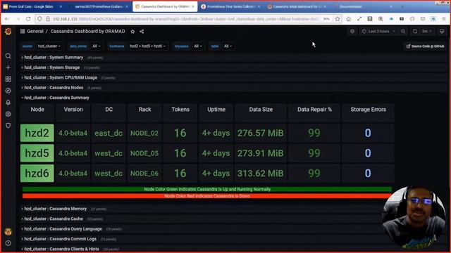 Cassandra Day India - 10th July 2021 - MyTalk : Grafana Dashboard for Apache Cassandra смотреть онлайн