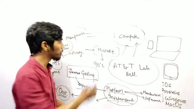 Crash Course Class X ICSE 100 MARKS in 28 days Prateik Sharma by Java смотреть онлайн
