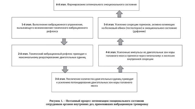 Дисертация БМС.    Открытие с БМС