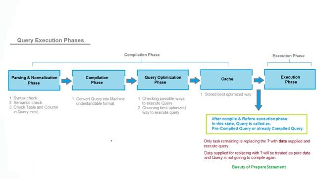 JDBC Tutorial for beginners - Create table using PreparedStatement смотреть онлайн