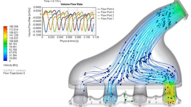 Custom 968 Turbo Intake Manifold 3000-6000 RPM 25 PSI Boost смотреть онлайн
