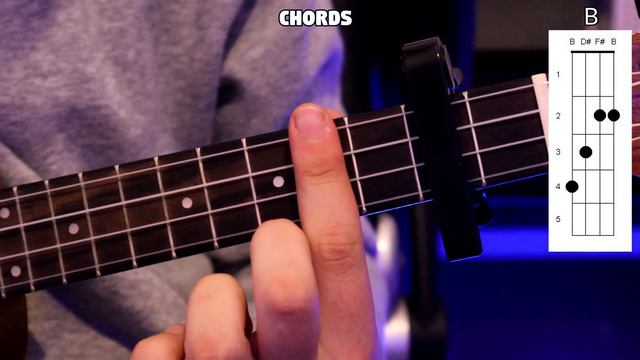 Understand - BoyWithUke (Ukulele Tutorial) смотреть онлайн