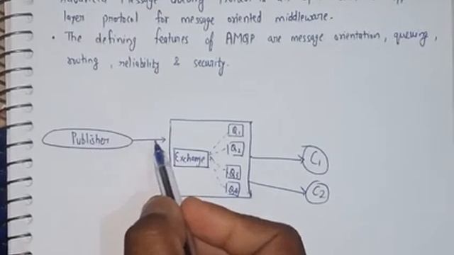 Advanced Message Queueing Protocol (AMQP) in IoT | AMQP Protocol in iot | Lec-26 смотреть онлайн