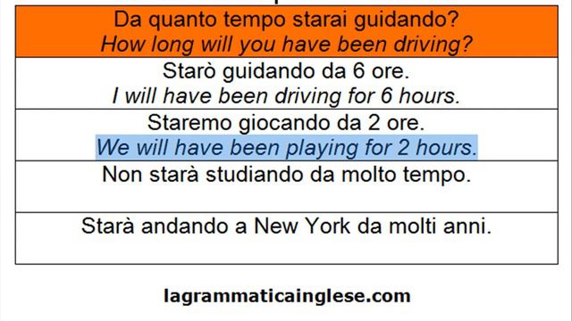 corso di inglese -esercizio future perfect continuous- смотреть онлайн