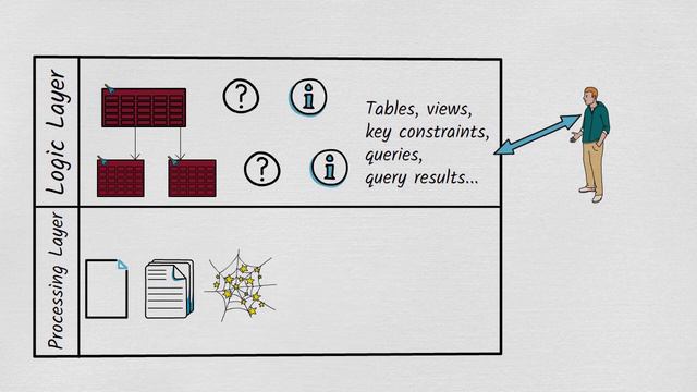 Learn Database Denormalization смотреть онлайн