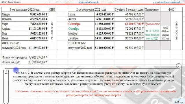 Лимиты на Упрощенке (910.00 ФНО) и НДС смотреть онлайн