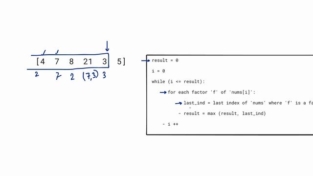 Split the Array to Make Coprime Products | Weekly Contest 335 смотреть онлайн
