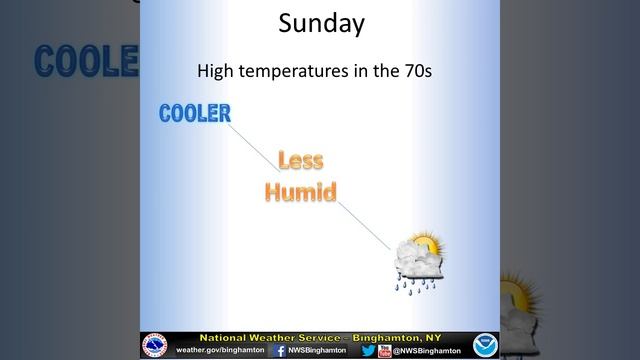 Thursday NWS Binghamton Briefing July 7th 2016 смотреть онлайн