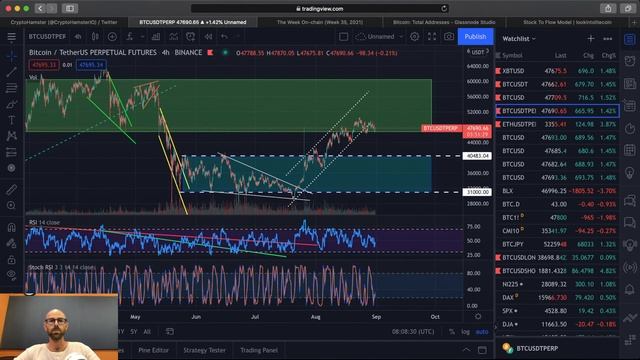 Биткойн: ждем возращения быков. смотреть онлайн