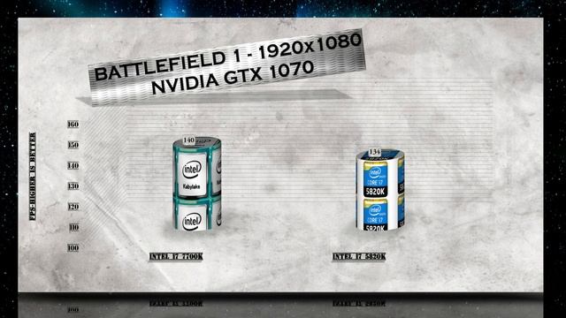 7700K vs 5820K – BENCHMARK PERFORMANCE TEST – HASWELL-E vs KABY LAKE / REVIEW AND COMPARISON / смотреть онлайн