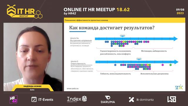 Надежда Иоффе: "Повышение эффективности проектных команд" / #ithrmeetup смотреть онлайн