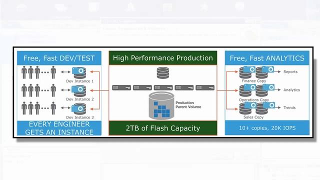 SQL XtremIO Efficiently Use Storage with XtremIO and SQL Server смотреть онлайн