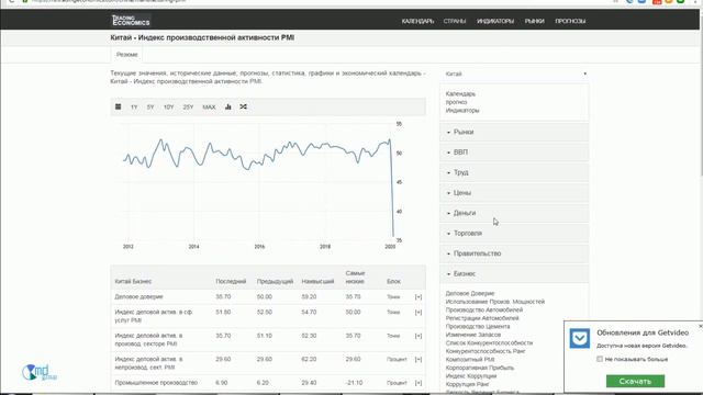 Пара слов по свежей китайской статистике смотреть онлайн