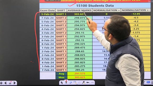 UP Police Radio Head/Asstt/Workshop Expected Cut-off, Normalization?, Details By Ankit Bhati Sir смотреть онлайн