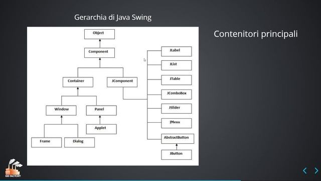 Cos'è Java Swing? - Tutorial Java Swing #1 смотреть онлайн