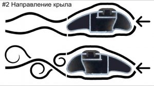 Почему шумит багажник? 7 причин шума / гула / свиста от верхнего багажника.
