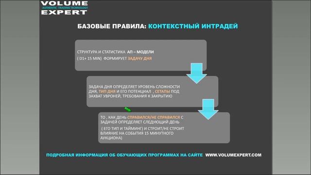 Обманки Box Chart. Объемный анализ на платформе VolFix.