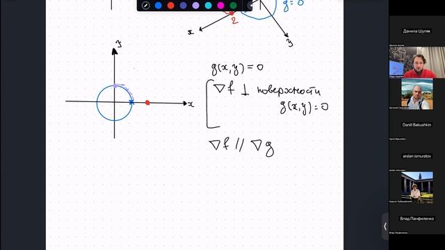 9.1 Yet another base math: лагранджиан, условная оптимизация смотреть онлайн