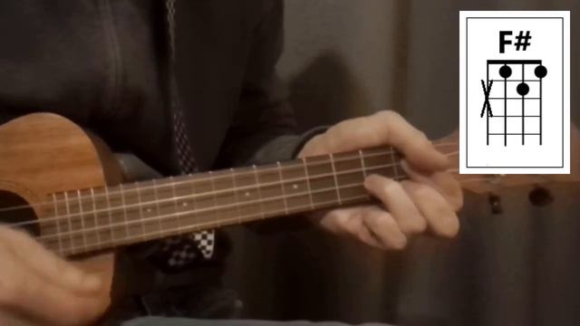 Don't Speak - No Doubt (Ukulele Chords) смотреть онлайн