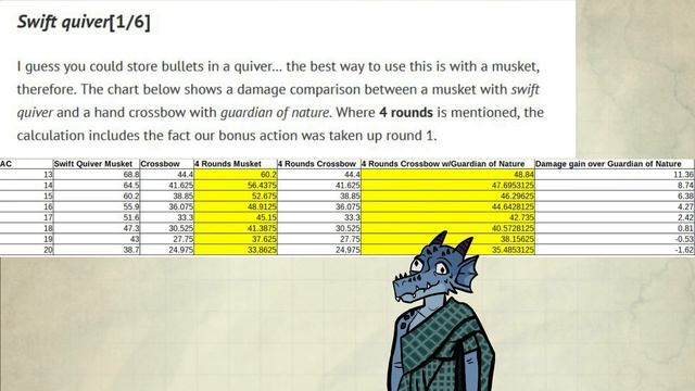 Swift Quiver is a suboptimal trap that should be removed from D&D 5E! смотреть онлайн