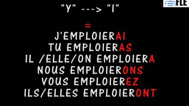 Le futur simple (Formation) смотреть онлайн