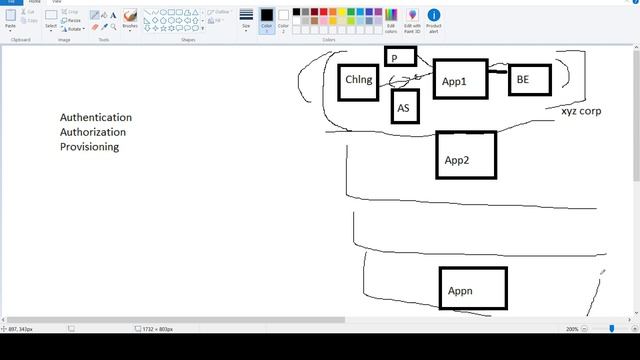 WeTrainIAM | ForgeRock OpenAM | Basic Understanding of Access Management смотреть онлайн