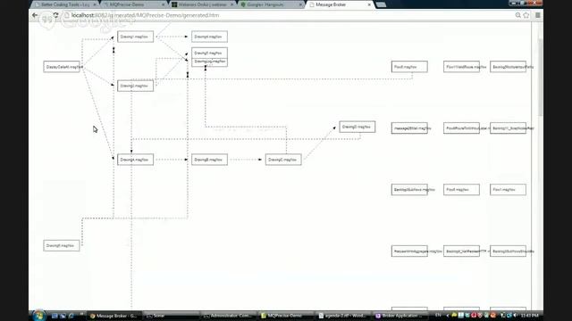 Message Broker diagram generation смотреть онлайн