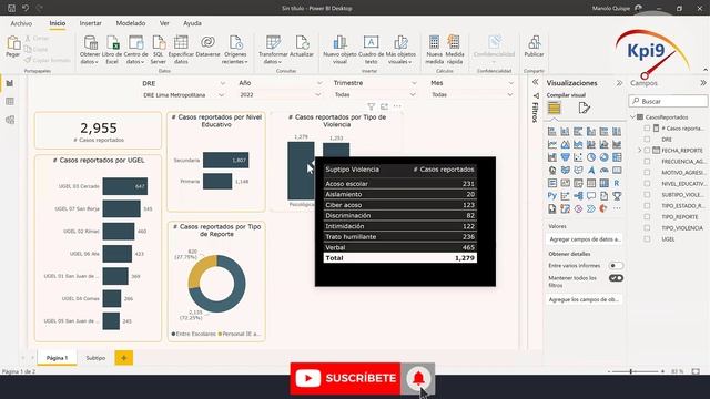 Diseño de Reporte de Casos de Violencia Escolar en Power BI смотреть онлайн