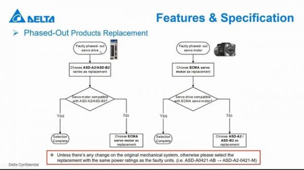 AC Servo System - ASD-A2 & ASD-B2 | Online Basic Training