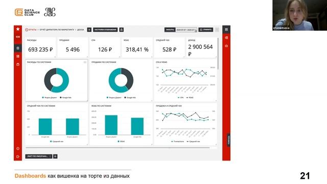 Основы Power BI