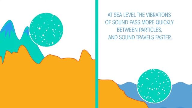 Sound Wave Experiments | Waves | Physics | FuseSchool смотреть онлайн