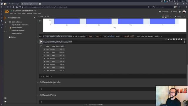 #02 - Gráficos Básicos: Barras, Dispersão e Pizza | Plotly com Python смотреть онлайн