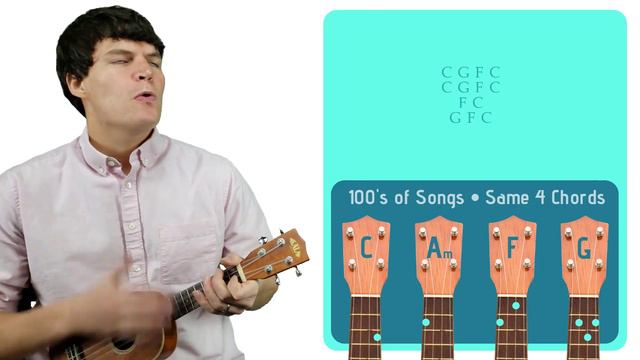 Bad Moon Rising - Creedence Clearwater Revival | Easy Ukulele Tutorial & Cover (70) смотреть онлайн