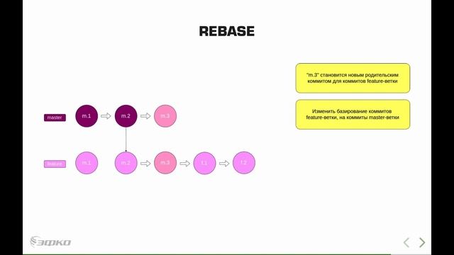9 Git: Что такое rebase? смотреть онлайн