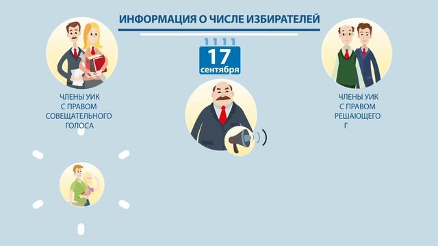 Особенности трехдневного голосования смотреть онлайн