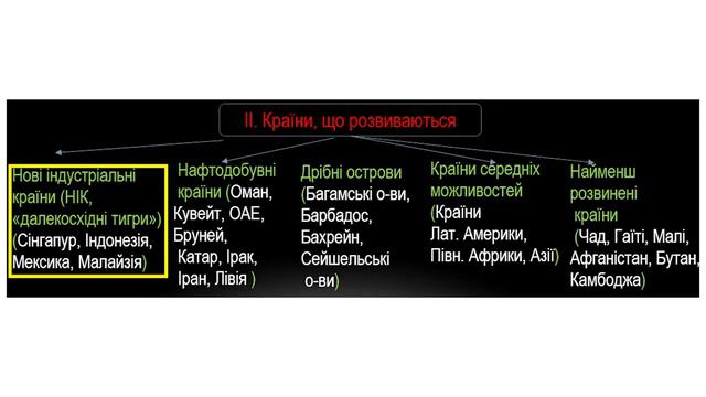 Географія. 9 кл. Урок 7. Типізація країн світу за рівнем економічного розвитку смотреть онлайн
