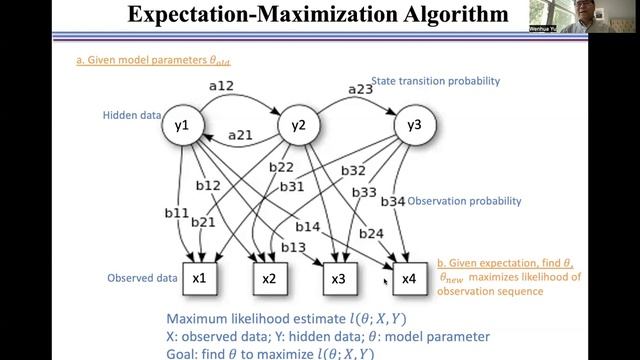 Expectation-Maximization Algorithm @Automatic speech recognition смотреть онлайн