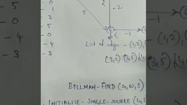 Belmanford Algorithm(Malayalam) смотреть онлайн