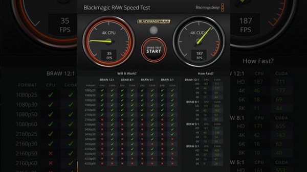 Blackmagic RAW Speed Test