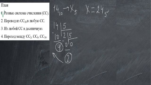 Системы счисления, перевод чисел между различными системами счисления смотреть онлайн
