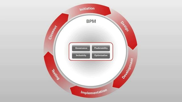 Oracle Primavera P6 Demo for the Public Sector смотреть онлайн