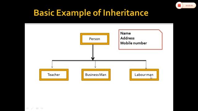 Class Inheritance in Python смотреть онлайн