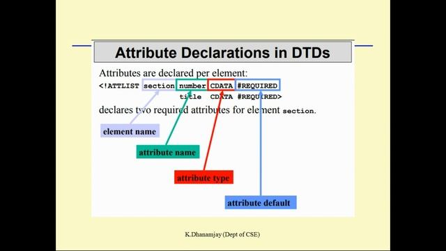 Introduction to DTD | Web and Internet Technologies | Unit-4 Part-1 смотреть онлайн